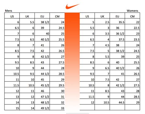 Nike Men's Footwear Size Chart.